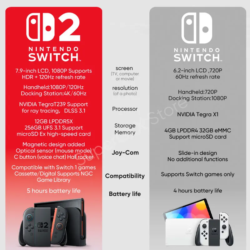 【Brand+】Nintendo Switch 2 With Mario Kart World 7.9-inch LCD Display Joy‑Con2 Handle Console Stable TV Mode Video Gaming