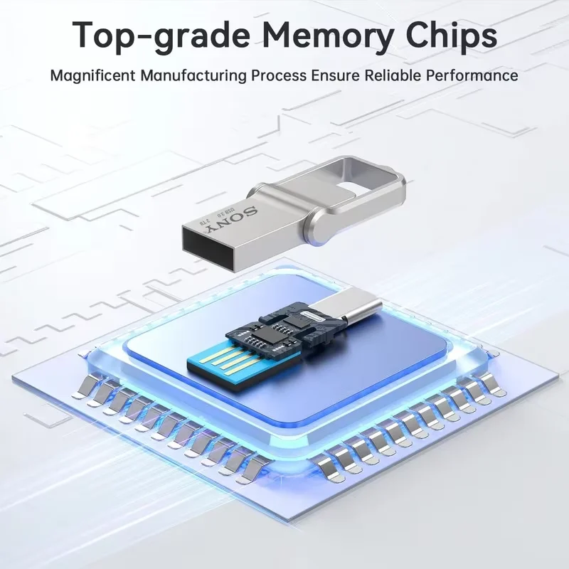 SONY Mini 2TB PenDrive OTG Flash Drive High Speed 1TB Metal Pendrive 512GB 256GB USB Type-C Portable Memoria USB Stick For Phone