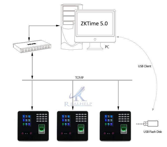 ZKTeco-Face Recognition Fingerprint, Time Attendant Machine, ZK3969