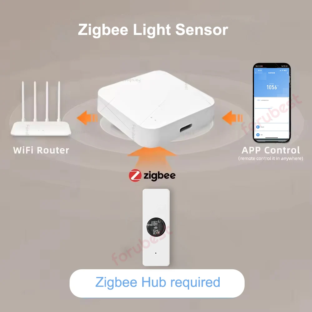 Zigbee Smart Luminance Sensor Licht Erkennung Für Tuya Smart Leben Home Automation Beleuchtung Helligkeit Detektor Szene Verknüpfung