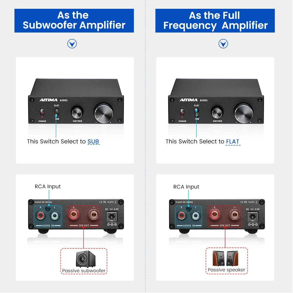 AIYIMA A1001  100W Subwoofer Amplifier TPA3116 Power Amplifier Speaker Sound Amplificador Digital Class D Mono Home Audio AMP