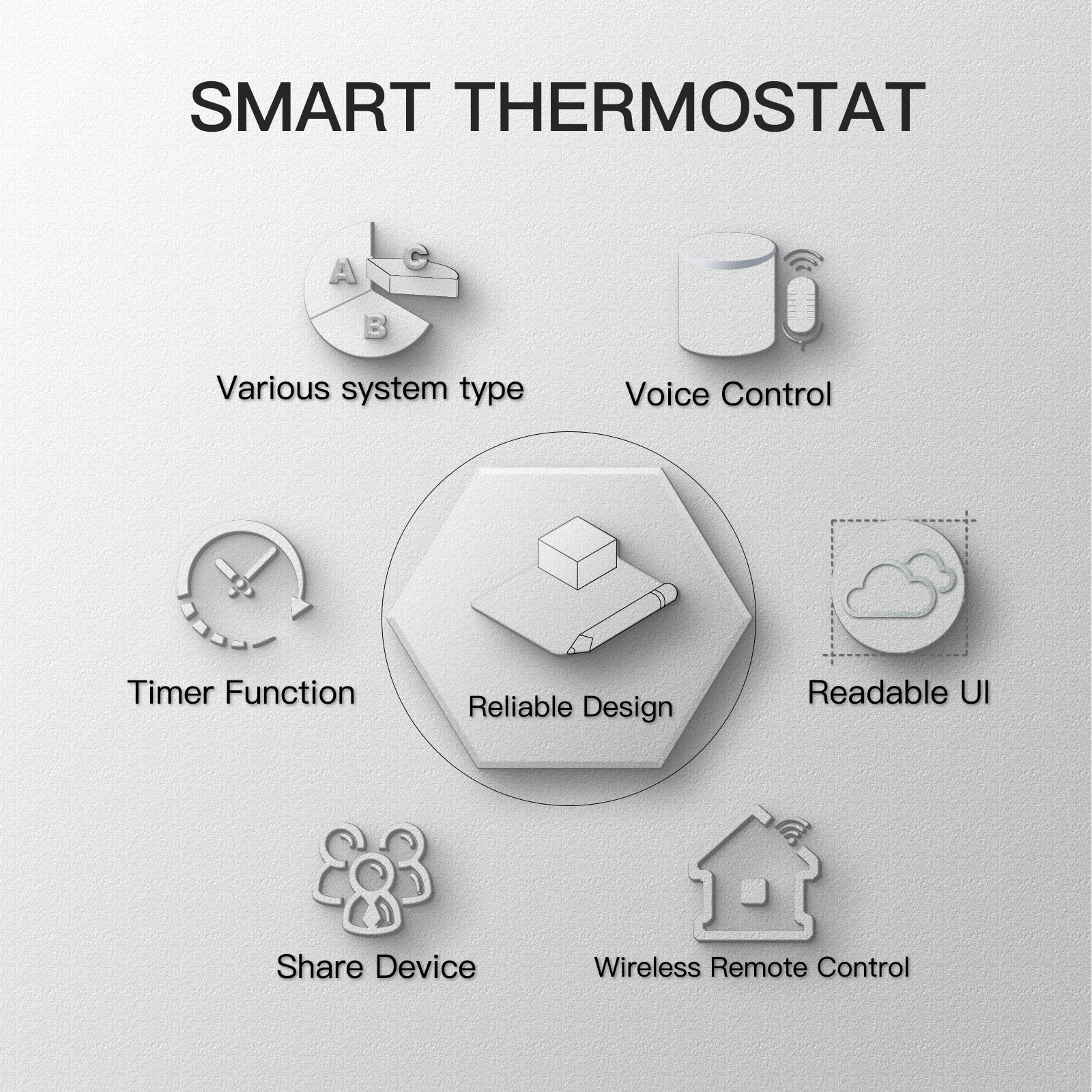 Termostato inteligente wi-fi, controlador de temperatura, água elétrica, aquecimento de piso quente, caldeira a gás, funciona com eco google home tuya