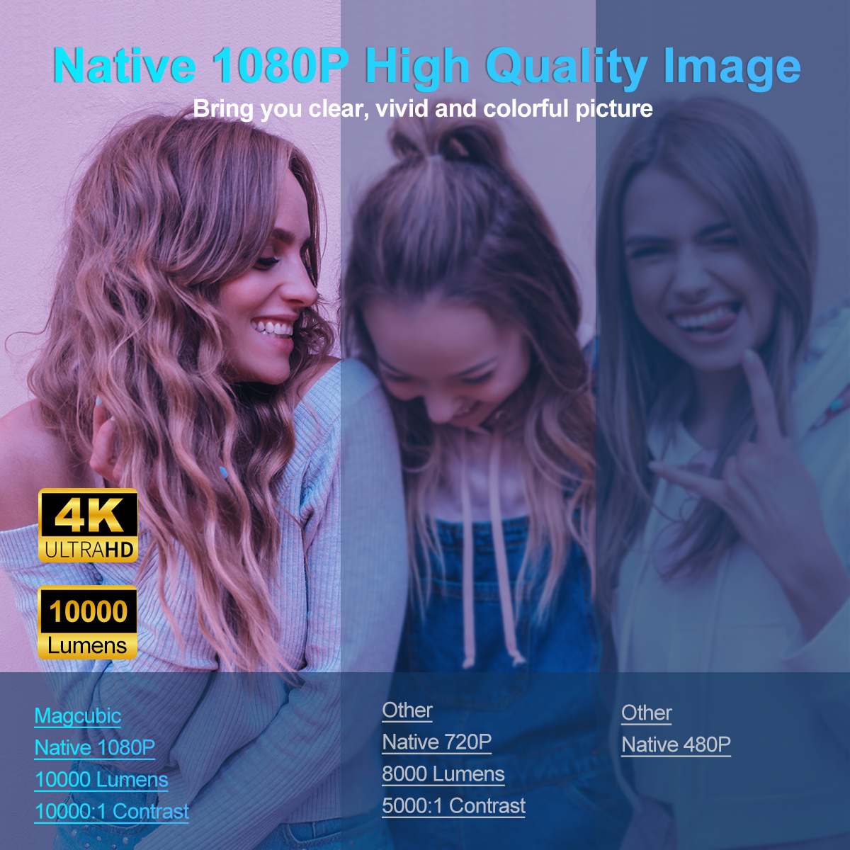 Magcubic HY320 Android11 4K HD Projetor WiFi6 Allwinner H713 390ANSI BT5.0 1920*1080P Projetor portátil externo atualizado HY300