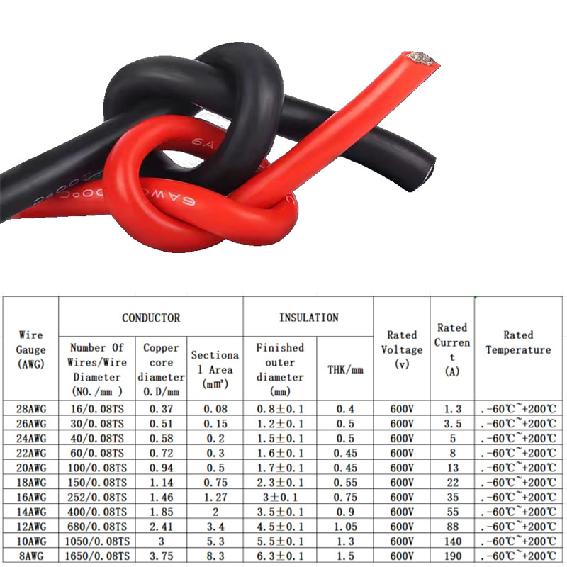Супермягкий силиконовый провод 8, 10, 12, 14, 16, 18, 20, 22, 24, 26 28 AWG, термостойкий провод, красный, черный для автомобильного аккумулятора, бытовой техники