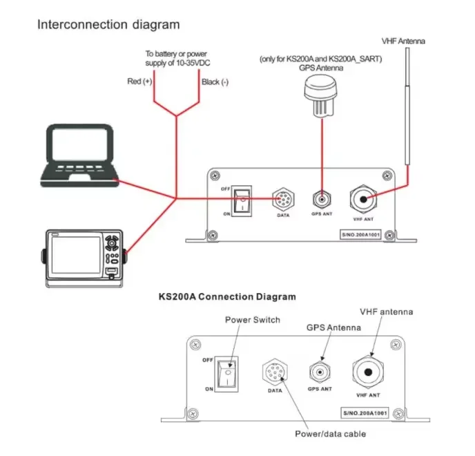 ONWA KS-200A+ AIS Transponder Marine AIS 5 Watt Klasse B+ AIS Transponder Unterstützt nmea2000 mit WLAN