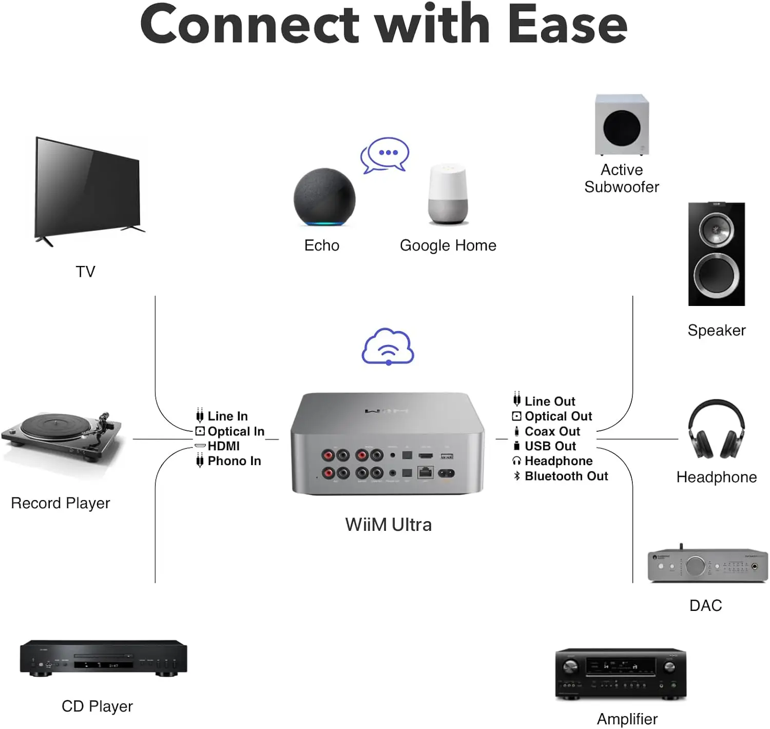 Ultra Music Streamer & Digital Preamp | 3.5" Touchscreen, Compatible