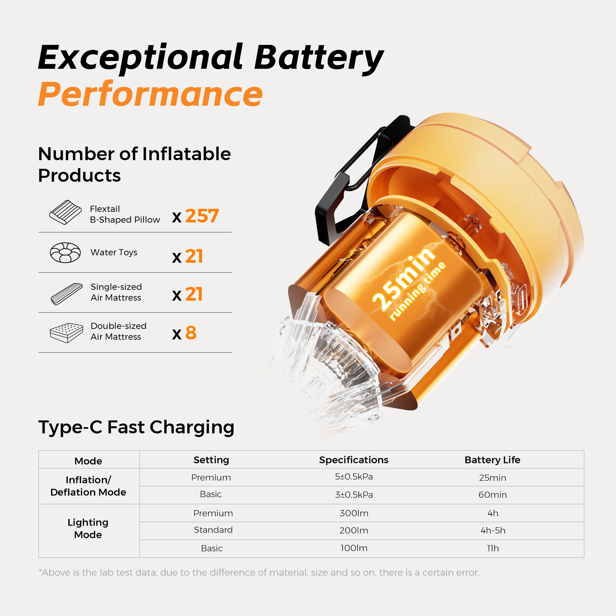 FLEXTAIL MAX PUMP 3 - Bomba de aire eléctrica, bomba de camping portátil con luz ambiental de 3 niveles para cama de aire, colchonetas para dormir, bolsa de vacío