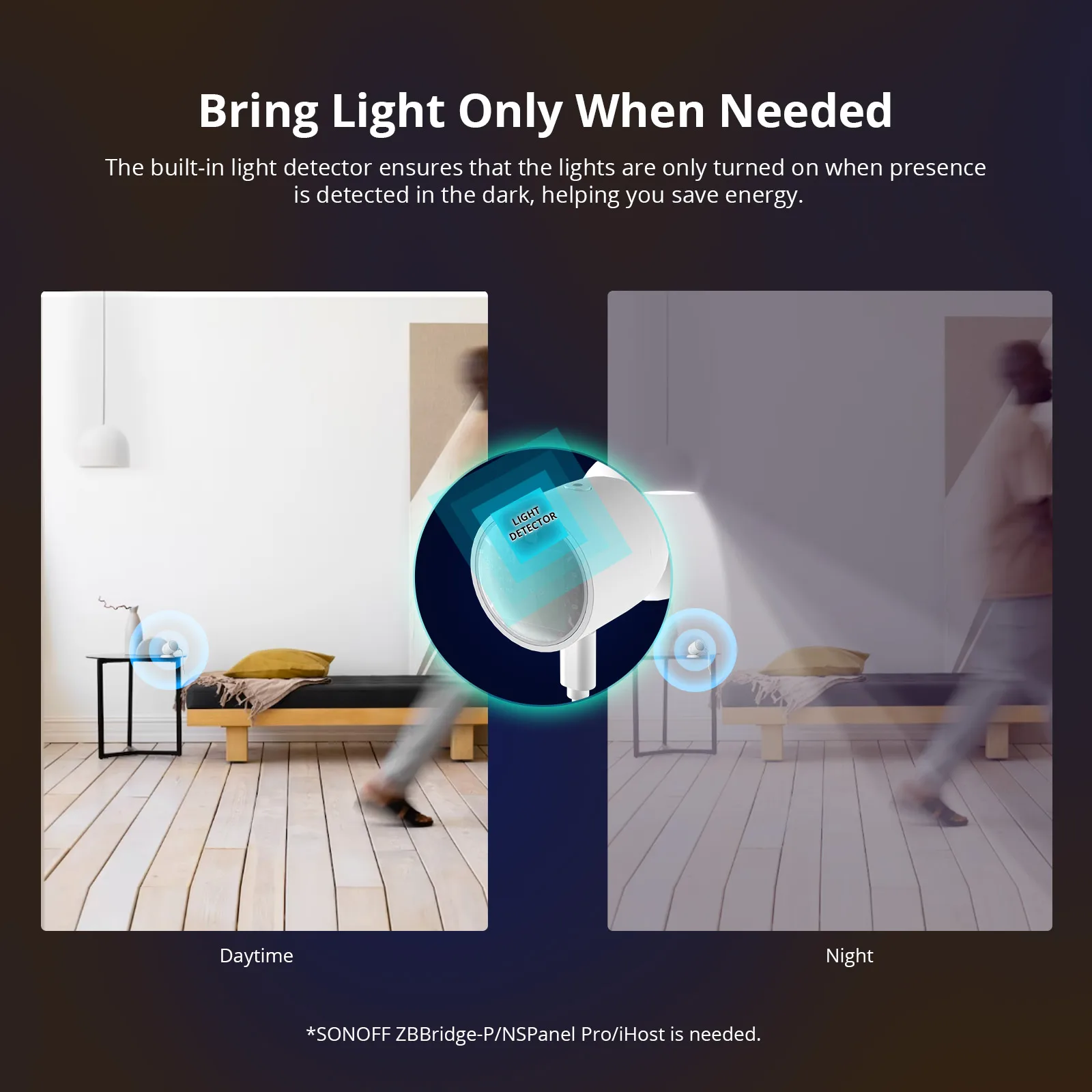 1-10 Uds SONOFF SNZB-06P Zigbee 3,0 Sensor de presencia humana iluminación Sensor de movimiento automatización del hogar inteligente funciona con Zigbee2MQTT ZHA
