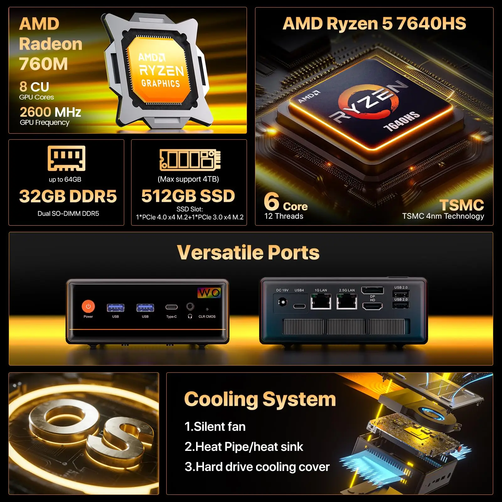 PELADN Gaming WO-4 Mini-PC AMD Ryzen 5 7640HS (6 Kerne, bis zu 5,0 GHz), 32 GB Dual DDR5 1 TB PCIe3.0 SSD Vierfach-4K-Display-Unterstützung