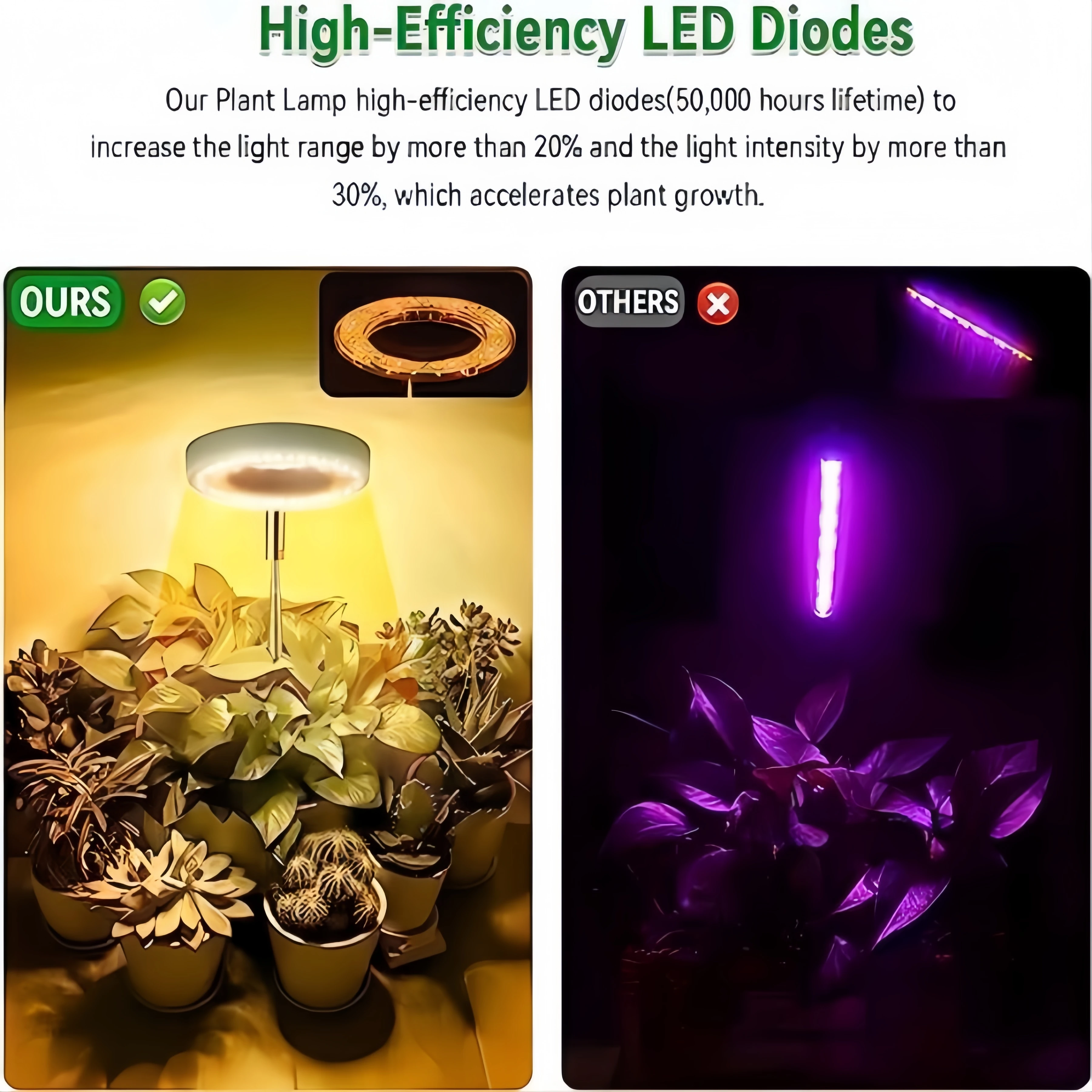 Lampa do uprawy roślin, LED Full Spectrum do roślin domowych, regulowana wysokość, automatyczny timer, niskie, bezpieczne napięcie 5V
