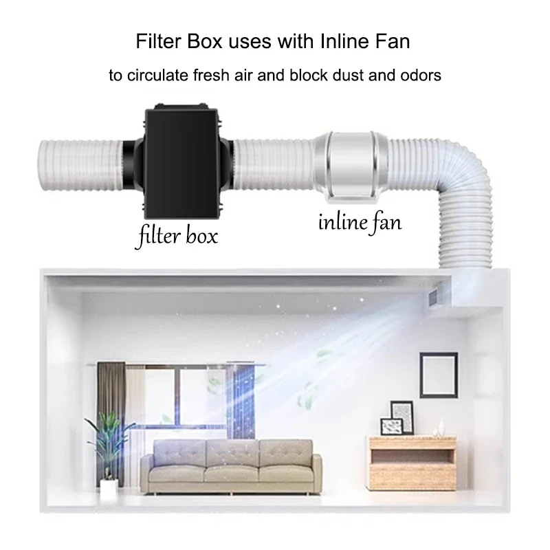 Inline-Filterbox für frischen Lufteinlass mit Vorfilter, Aktivkohle- und HEPA-Filter, HVAC-System, Heiz- und Kühlbelüftung