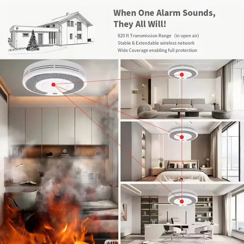 Беспроводной взаимосвязанный детектор дыма и тепла, сигнализация угарного газа, герметичная батарея на 10 лет, большая кнопка тестирования/тихий,