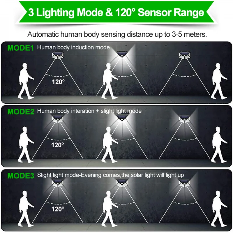 Lampada da parete solare a 100 LED Lampada da esterno con sensore di movimento PIR solare Lampione stradale solare impermeabile per la decorazione del percorso del giardino
