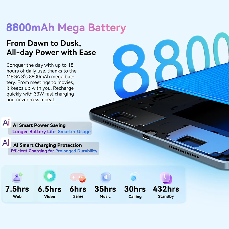 【Мировая премьера】Планшет Blackview MEGA 3 с 12,1-дюймовым дисплеем 2,5K 90 Гц, 12 ГБ ОЗУ 256 ГБ 8800 мА·ч, камерой 50 МП, мощностью 33 Вт, быстрой зарядкой, Android 15