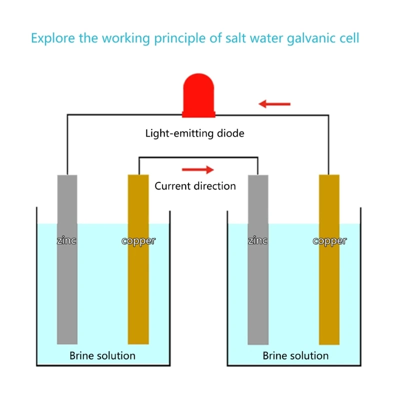 Saltwater Power Generation Experiment Case for Kids and Students Learning Physics and Electricity Principles