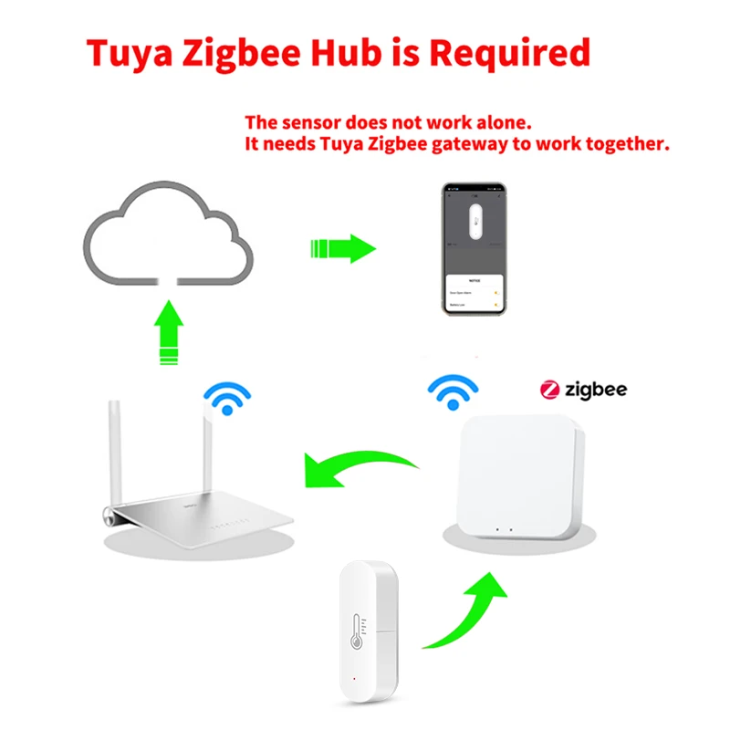 EWeLink App Zigbee Sensor de temperatura e umidade Smart Home Indoor Higrômetro Termômetro Funciona com Alexa Google Yandex Alice