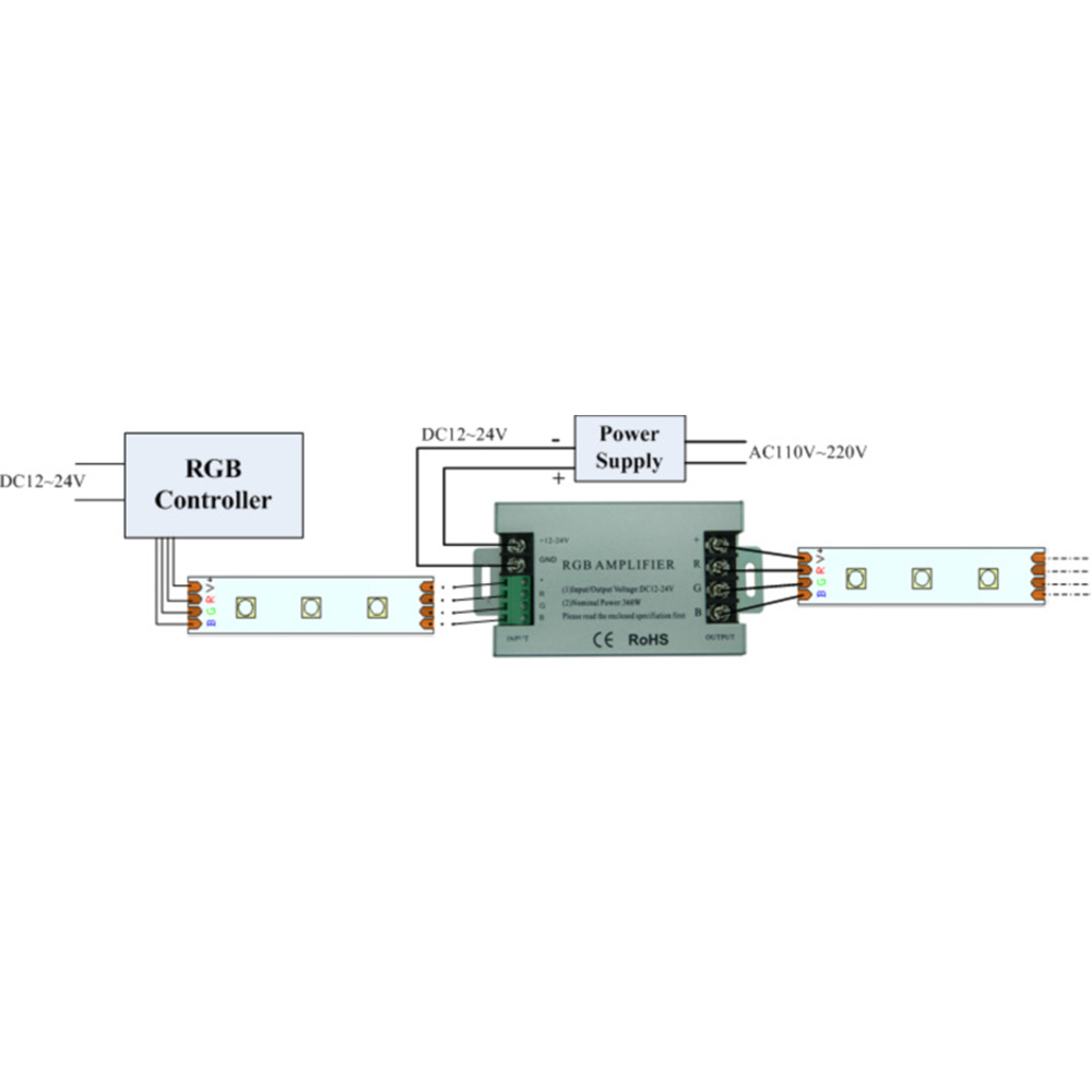 RGB Led Amplifier Controller 360W DC12V-24V 30A cangkang aluminium untuk RGB 5050 3528 SMD LED lampu Strip