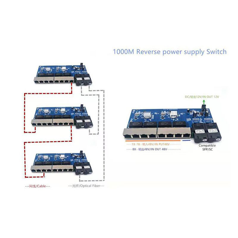Commutateur POE inversé 2F8E Gigabit, convertisseur de commutateur Ethernet rapide, convertisseur de média Fiber optique Ethernet PCBA 12VIN 12VOUT