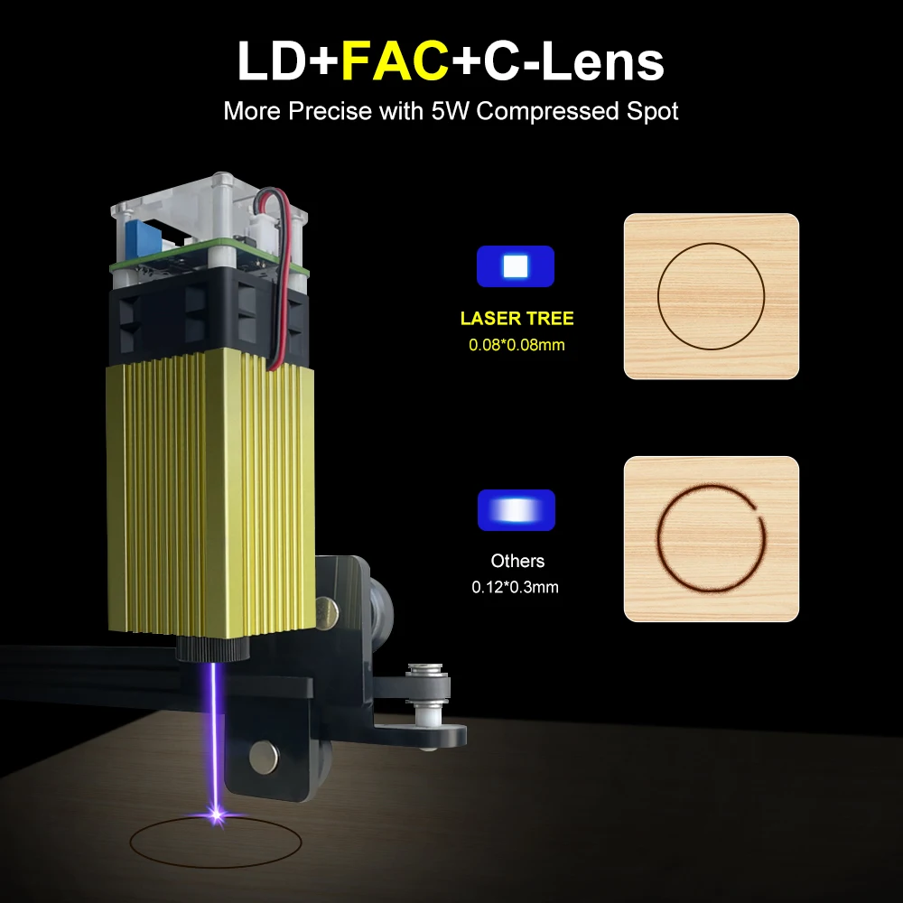 LASER TREE 4W 5W Laser Module 12V Adjustable Focus Blue Laser CNC Head for Laser Cutting Engraving Machine Wood DIY Tools
