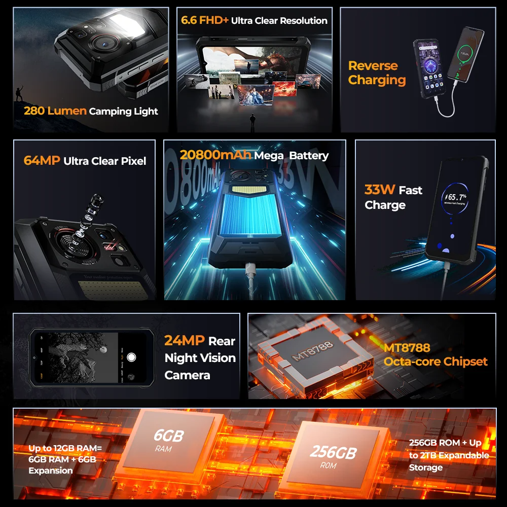 HOTWAV W11 러기드 휴대폰, 20800mAh, 280LM 손전등, 6.6 인치 FHD + 스마트폰, 33W, 24MP 야간 투시경, 월드 프리미어