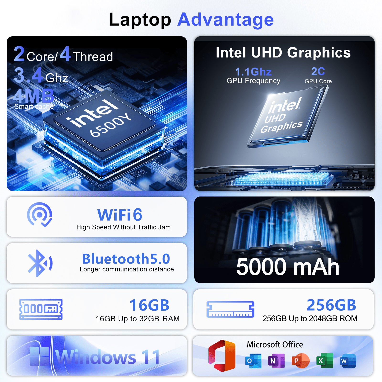 New 15.6" Portable Laptop Intel 6500Y 32GB RAM 2TB SSD Windows 11 5000mAh Backlit Keyboard Fingerprint Office Gaming Notebook PC