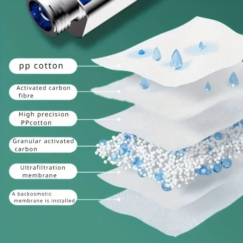 Soffione doccia a pannello grande Soffione doccia con massaggio ad acqua ad alta pressione regolabile in 3 modalità Accessori per il bagno a risparmio idrico