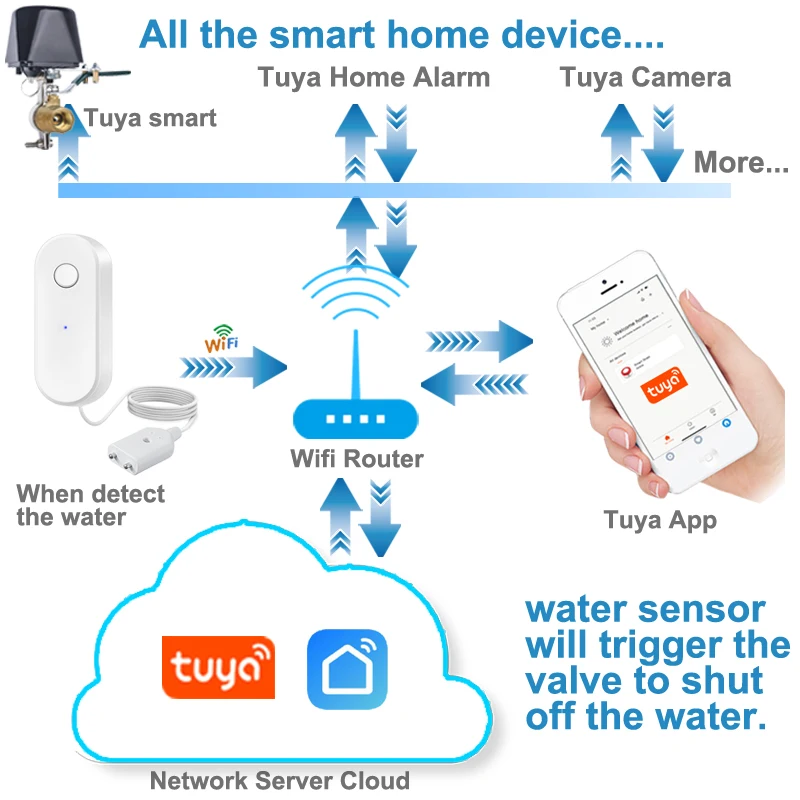 EARYKONG WiFi Thông Minh Tuya Rò Rỉ Nước Cảm Biến Tuya Chống Nước Tương Thích Với Tuyasmart/Cuộc Sống Thông Minh Ứng Dụng Lắp Đặt Dễ Dàng