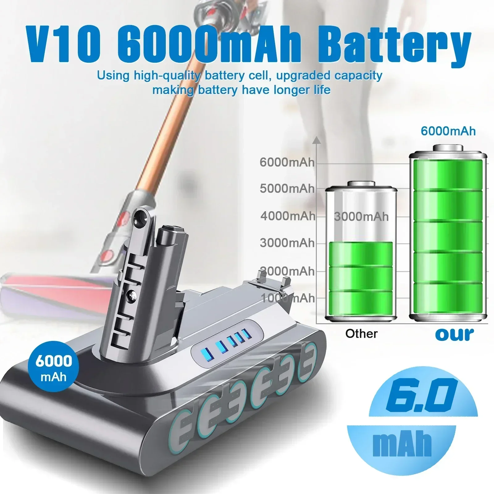 Перезаряжаемая батарея для пылесоса Dyson V6 V7 V8 V10 11 серии SV07 SV09 SV10 SV12 DC62 Absolute Fluffy Animal Pro Bateria