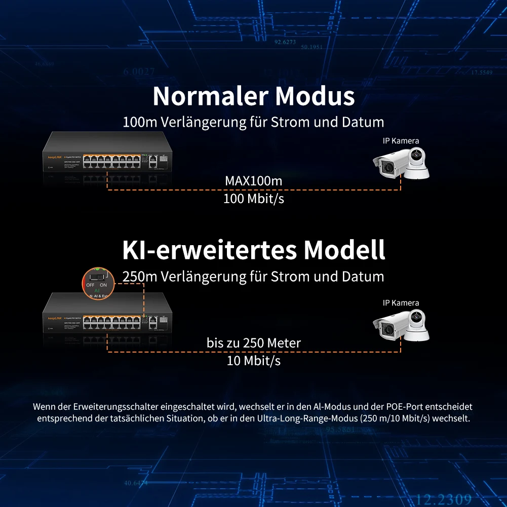 KeepLiNK 19-Port-Netzwerk-Switch mit 16-Megaibt PoE und 2-Port-Gigabit-Ethernet RJ45-Kupfer und 1-SFP-Uplink Plug and Play