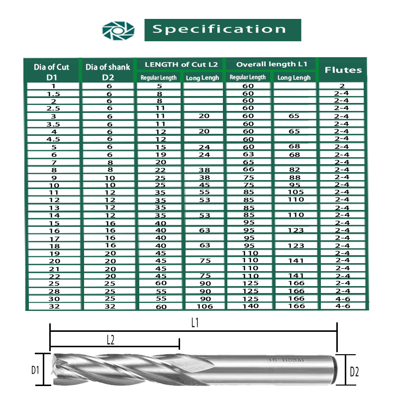 Fresas SIQI de alta precisión HSS cortador de Metal Co8 cobalto D1-32mm 2 3 4 flautas dientes herramienta de fresado de aluminio broca enrutadora de asiento de llave