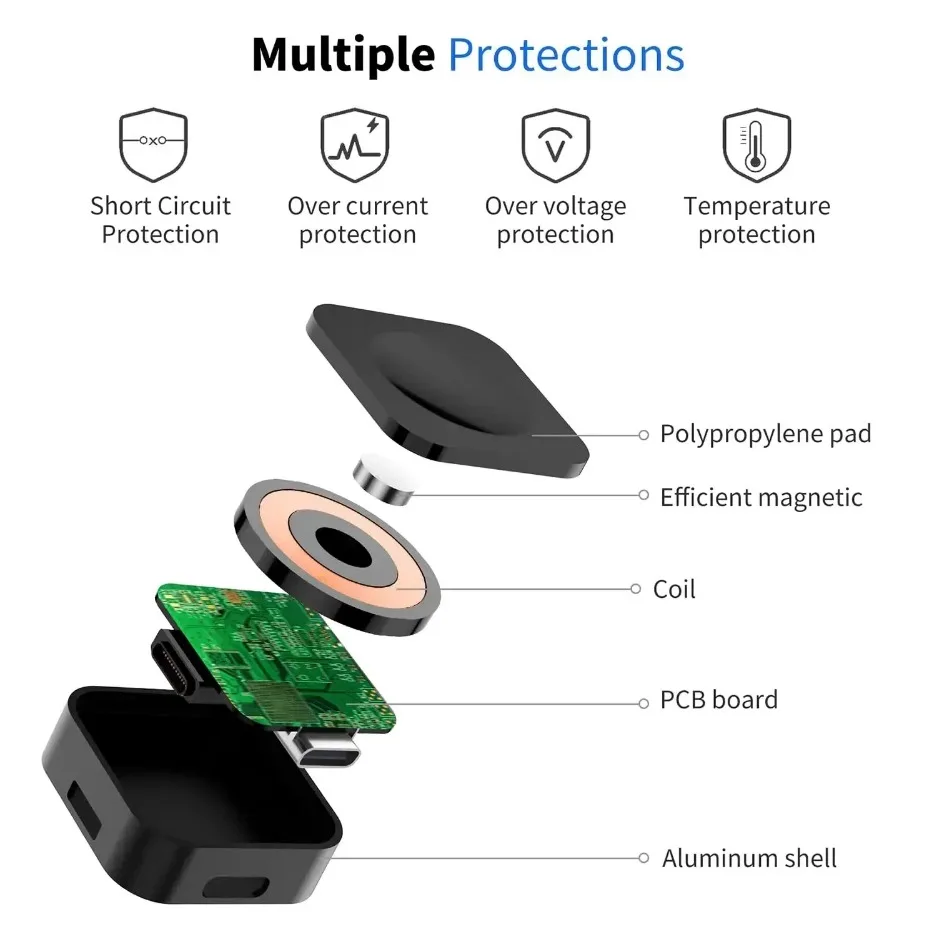 Cargador rápido inalámbrico magnético para Apple Watch series 5 6 7 8 9 SE tipo C para iPhone convertir cargador para iWatch Series 2 3 4 5 6