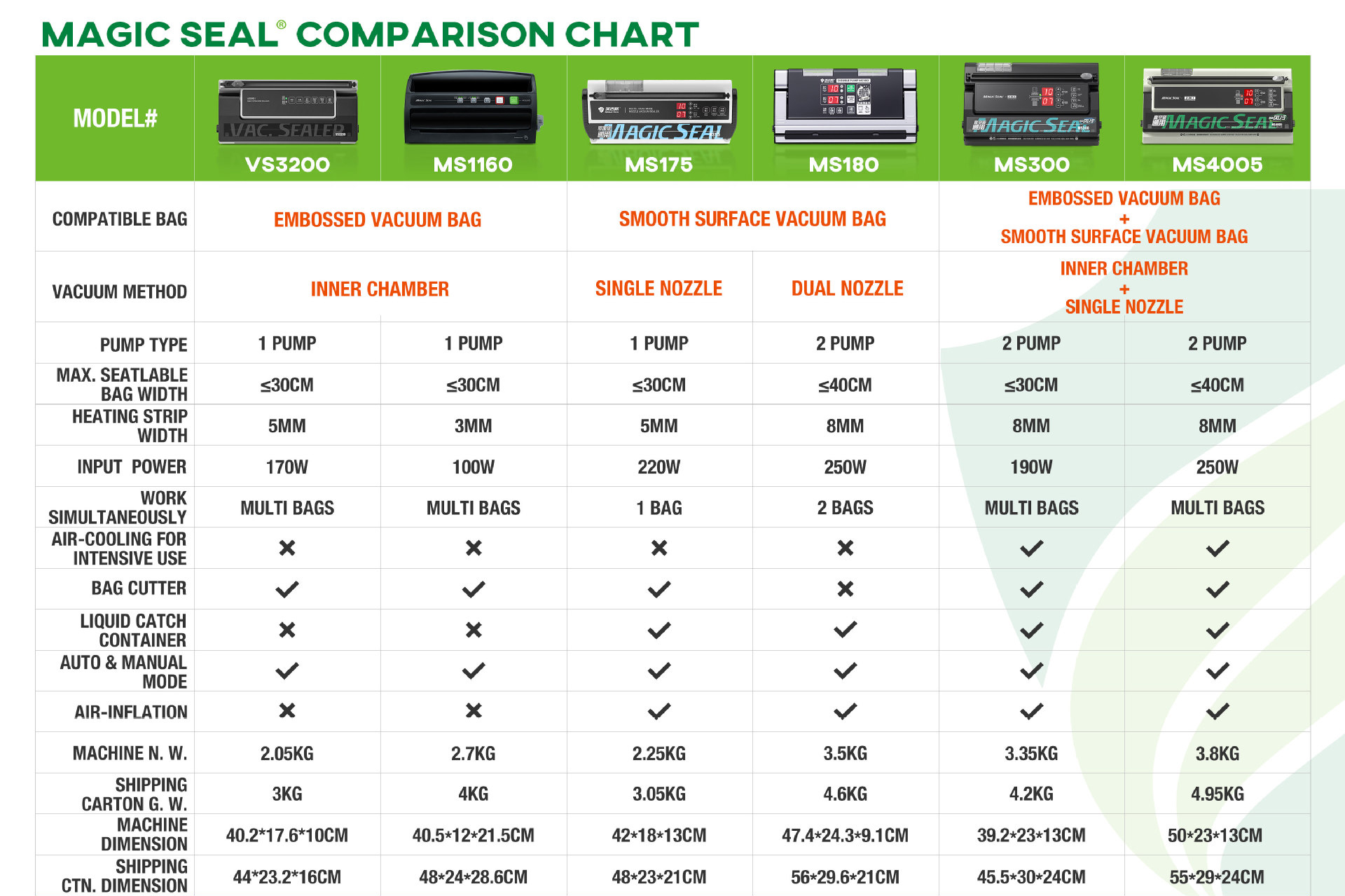 マジックシールキッチン食品真空バッグ真空調理保存袋真空シーラーバッグ真空包装 15/20/25/30/35/40 センチメートル * 1500 センチメートルロール