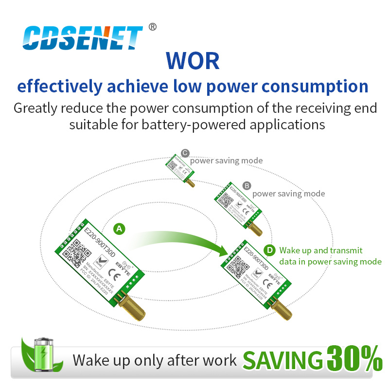 LLCC68 Neue LoRa 868 915 MHz Drahtlose Modul 30dBm Lange Palette 10km RSSI CDSENET E220-900T30D SMA-K UART