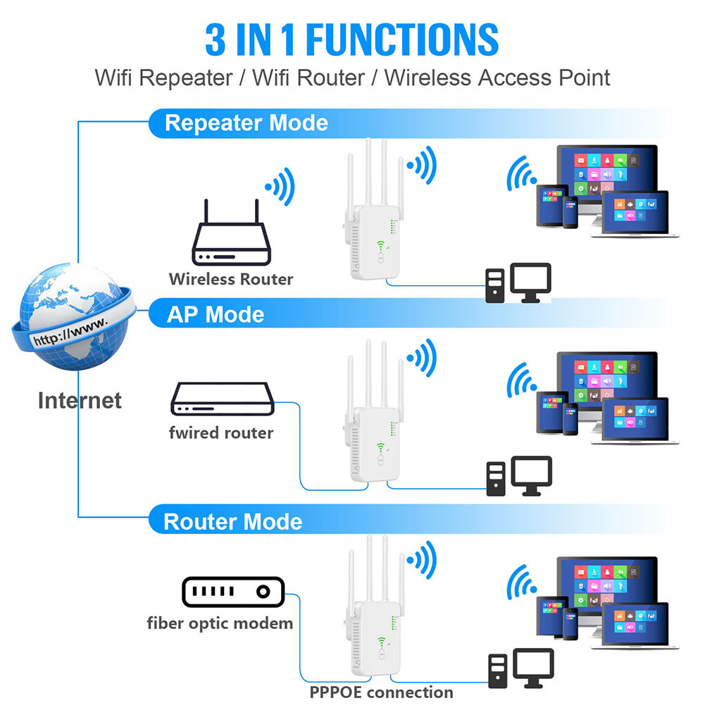 Repetidor WiFi inalámbrico de 1200Mbps amplificador de señal Wifi extensor WiFi de doble banda 2,4G 5G 802.11ac amplificador WiFi Gigabit enrutador WPS