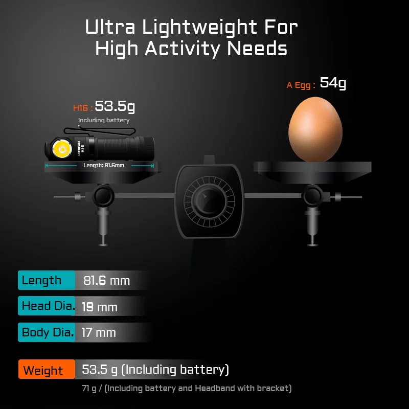 ACEBEAM H16 Super Lightweight Headlamp AA LED Right Angle Light EDC Flashlight, Available in 5000K CRI 90/6500K 1000 lumens