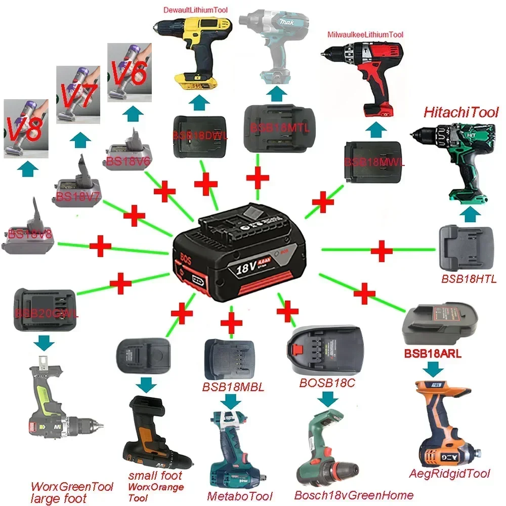Адаптер-переходник Bat618 для аккумулятора Bosch 18 В для Makita, Milwaukee, Dewalt, Hitachi, Dyson, Metabo, AEG Worx