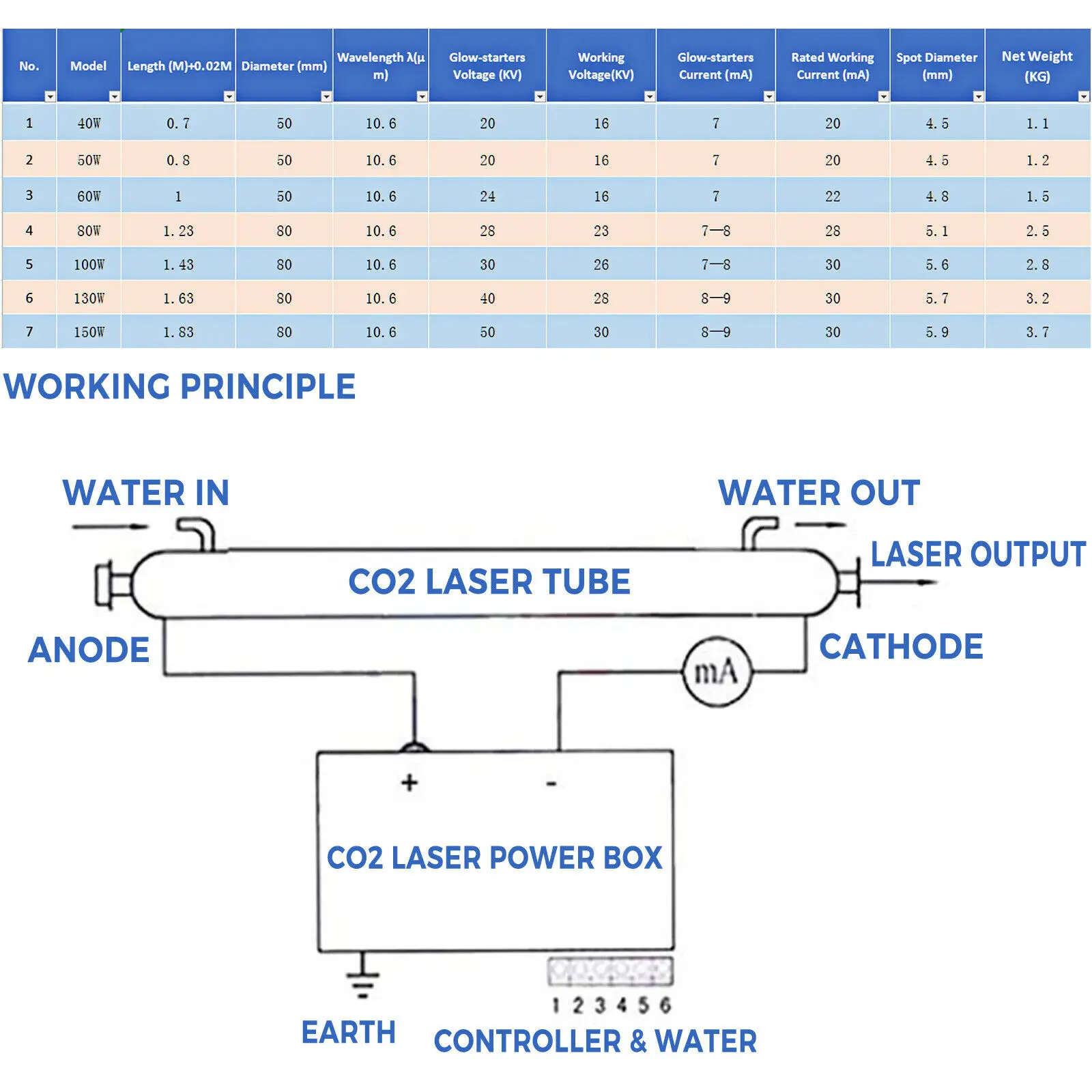 VEVOR CO2-Laserröhre oder Laser-Netzteil, 40 W–130 W, 700 mm bis 1830 mm Länge, Glas, 80 mm Durchmesser, lange Lebensdauer für Lasermaschine