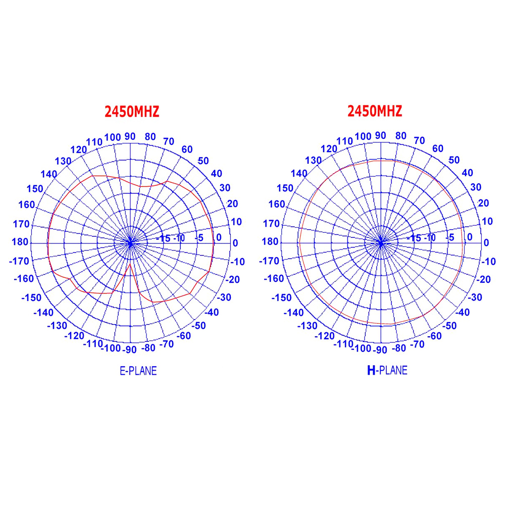 2,4 GHz Magnet antenne, 3dbi magnetische Wi-Fi-Antennen mit 3 Metern