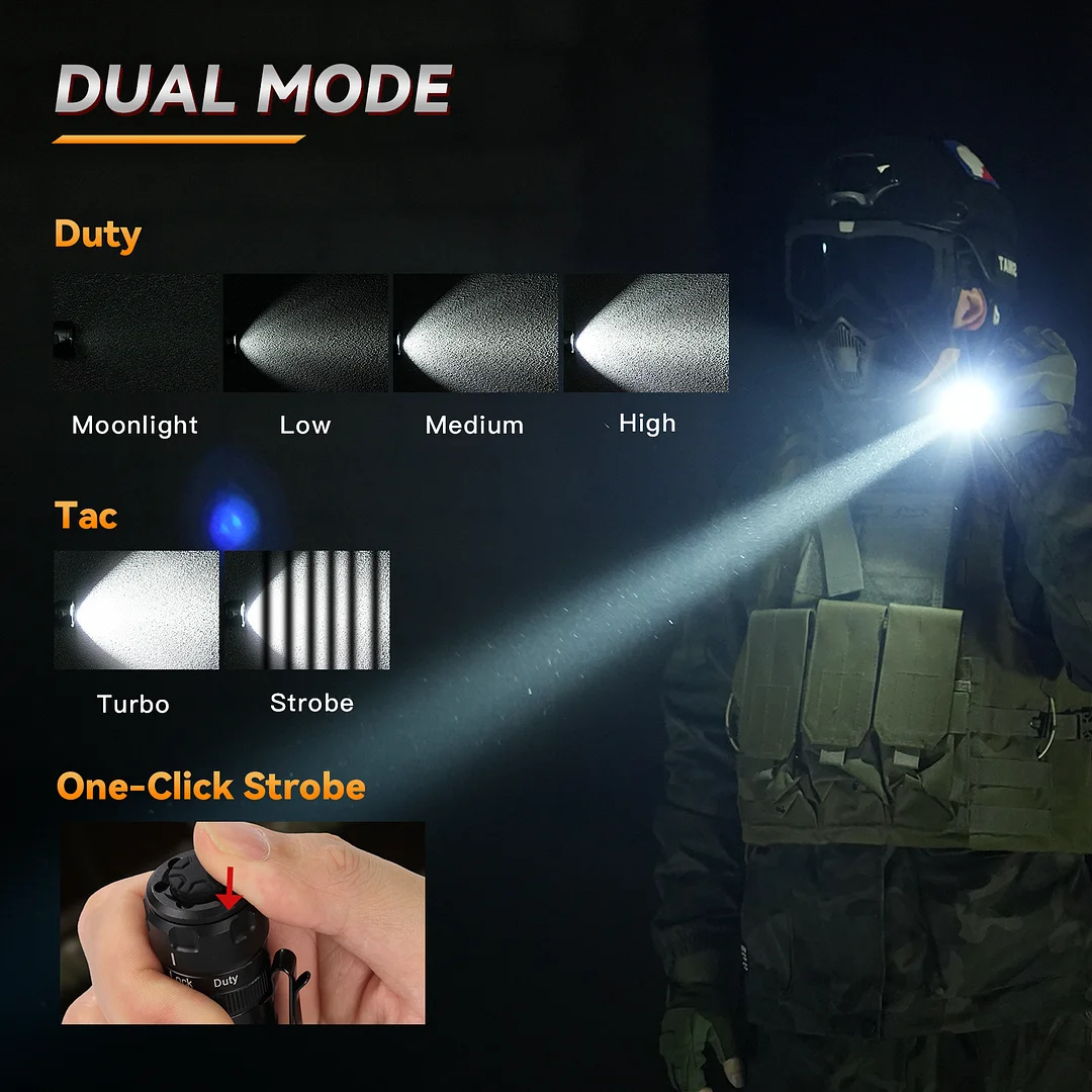 Sofirn SK1 SFT25R LED Tactical Flashlight 18650 Rechargeable 1300LM Powerful Torch With Rotary Switch