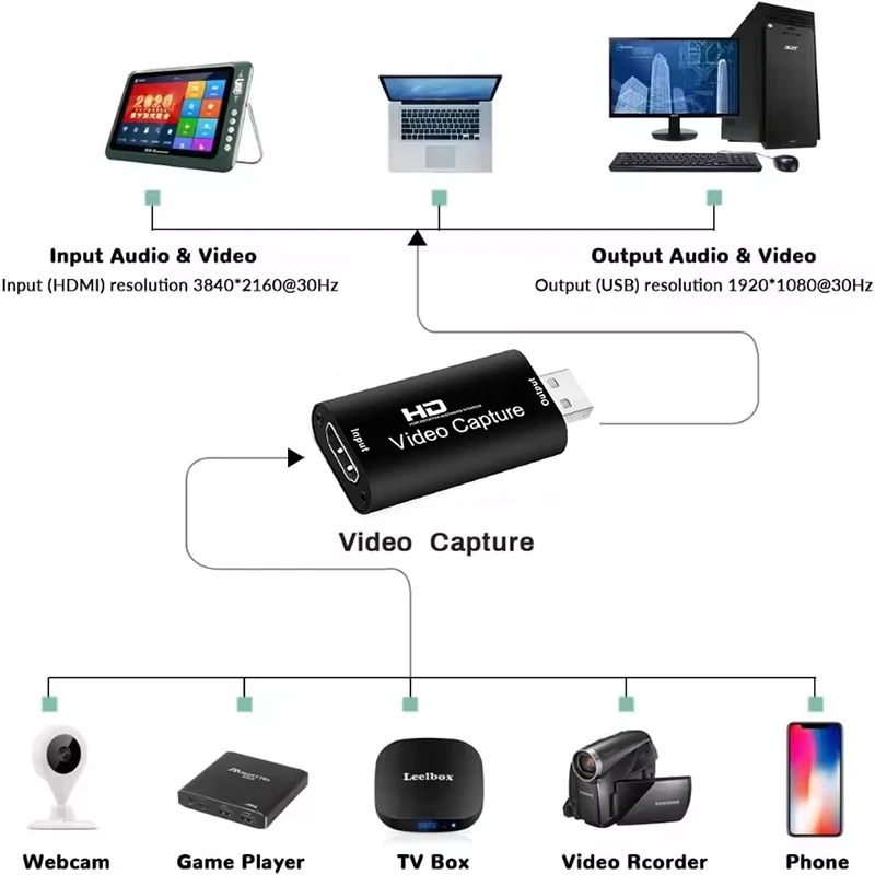 Metal HDMI-compatible 4K to USB2.0 Video Capture Card Video Grabber Record Box for PS4 Game DVD Camera Recording Live Streaming