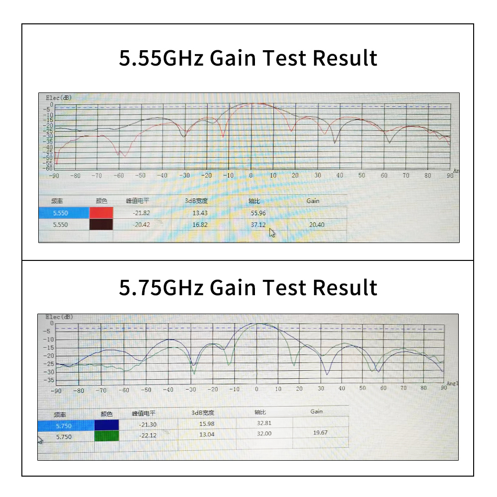 5.8GHz RHCP 20dB アンテナ WIFI 高利得アンプ ブースターアンテナ 方向性アンテナ