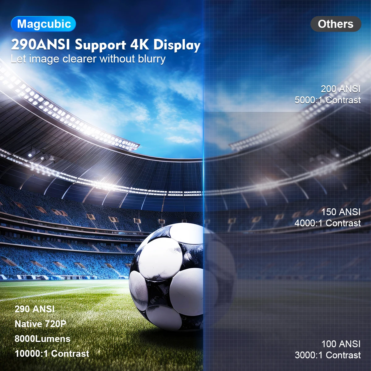 MAGCUBIC 프로젝터 HY300 PRO 4K 안드로이드 11 듀얼 Wifi6 290ANSI Allwinner H713 BT5.0 1080P 1280*720P 홈 시네마 야외 프로젝터