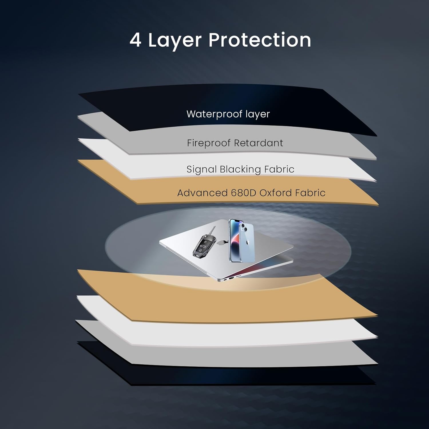 3/5 шт., защитная идентификация для GPS-позиционирования