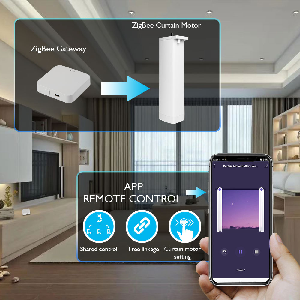 Tuya Battery Electric Curtain Motor Wired Free ZigBee Automatic Motorized Curtain Timing Smartlife App Remote for Google Home