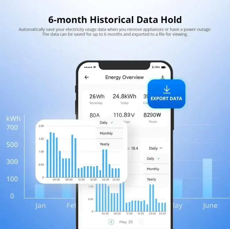 Sonoff powct pot anel medidor de energia inteligente transformador atual 100a monitor energia controle contator funciona com alexa google ifttt