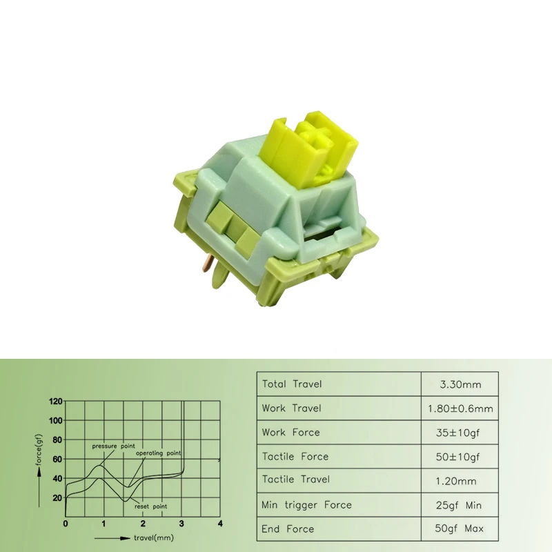 Outemu-interruptor silencioso Peach V2, interruptores silenciosos lubricados de limón V2, Teclado mecánico, táctil lineal, eje de párrafo de 5 pines, intercambio en caliente DIY