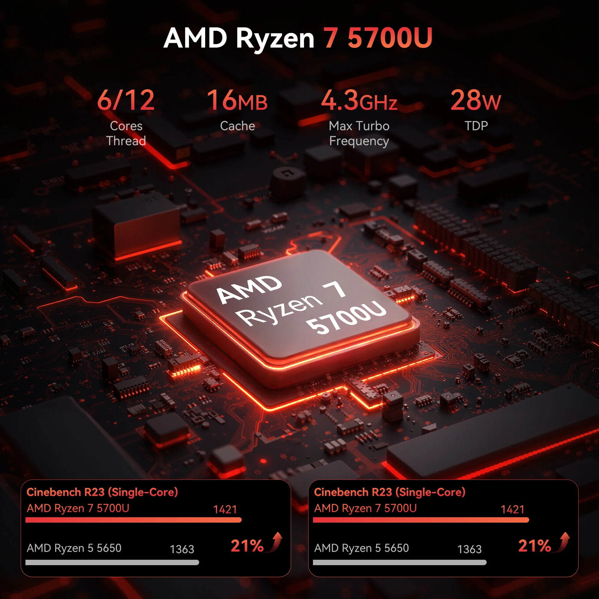 ACEMAGIC S3A MINI PC AMD Ryzen 7 5700U Processore RAM 32 GB DDR4 (fino a 64 GB) 512 GB SSD Dual Channel 8 core/16 thread Wifi6 BT5.2