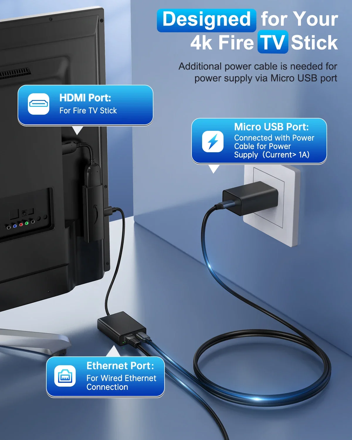 Ethernet-адаптер ELECTOP для Fire TV Stick, Ethernet-адаптер Micro USB к RJ45, совместимый с Fire TV Stick 2/3/4K/4K Max