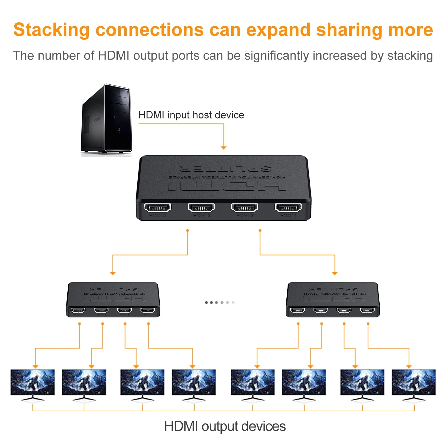 Répartiteur HDMI 1 en 4 sorties, commutateur vidéo HD 4K, adaptateur de câble Compatible HDMI, Hub 1x4 pour moniteur d'ordinateur portable PS4, boîtier TV, projecteur