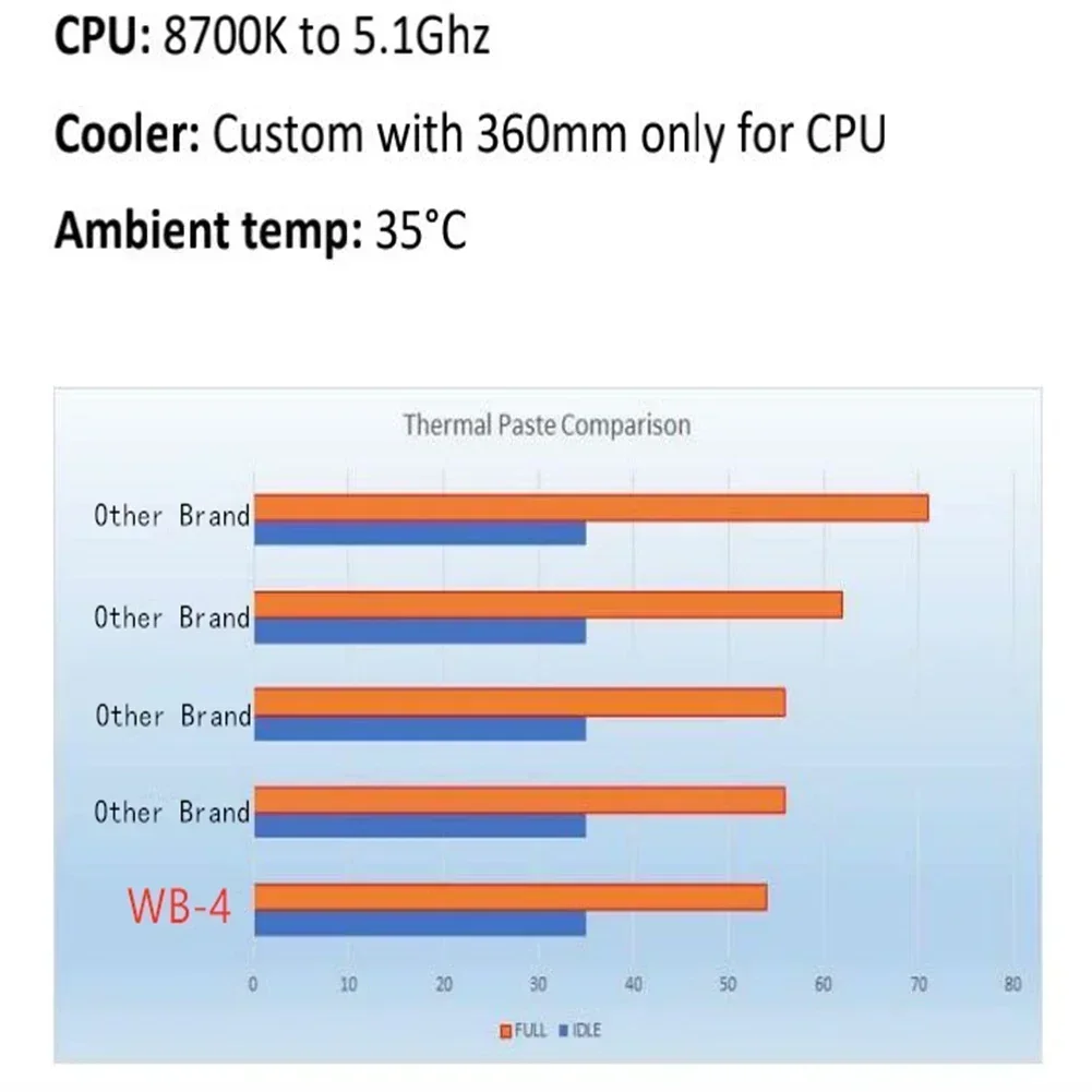 Wovibo Dán Giữ Nhiệt WB-4 WB 4 4G 1G 17 Wát/mét-K Cho CPU GPU Máy In Tản Nhiệt Làm Mát đế Tản Nhiệt Dầu Mỡ Hợp Chất Dẻo Silicone